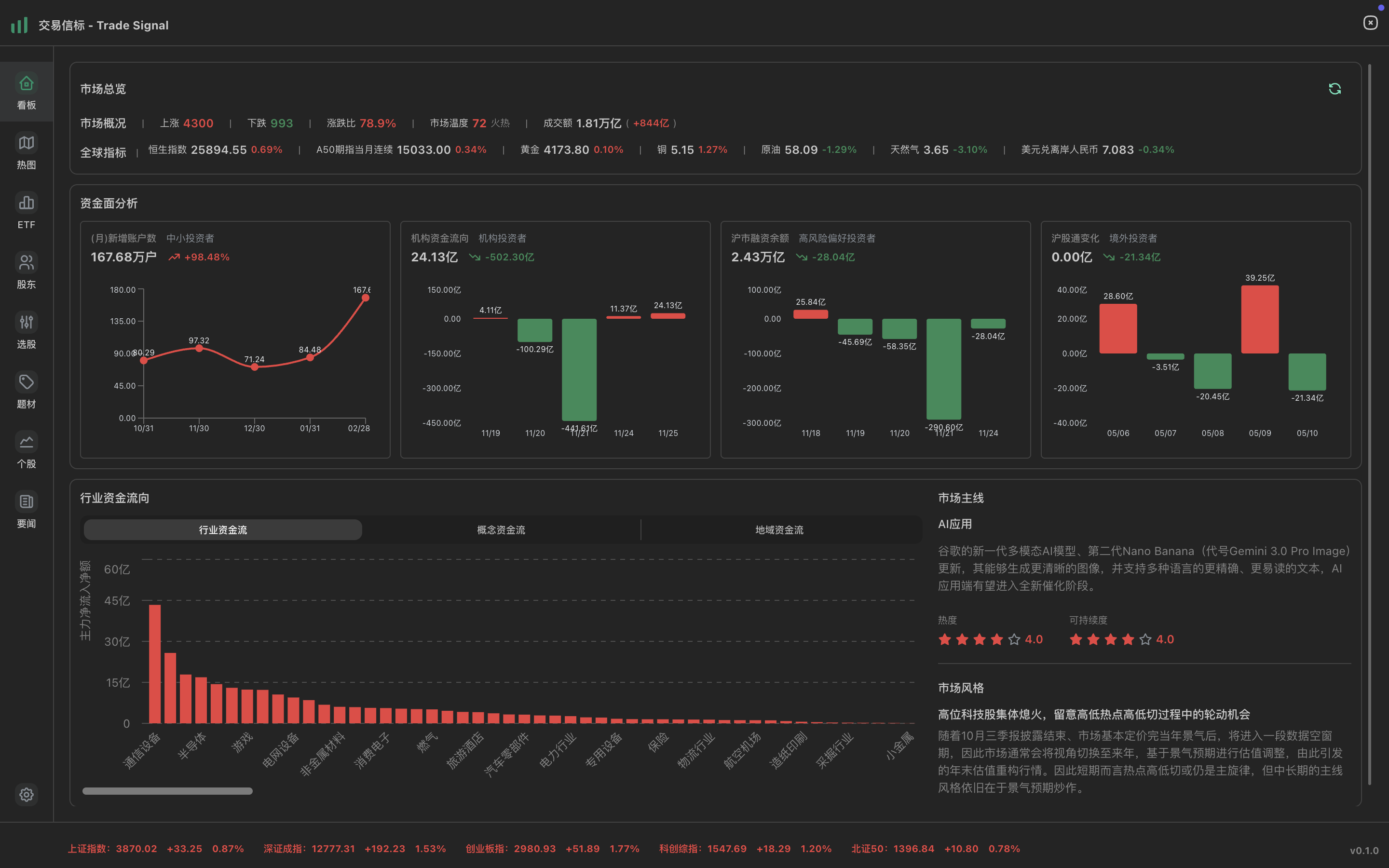dashboard.png - 看板界面截图