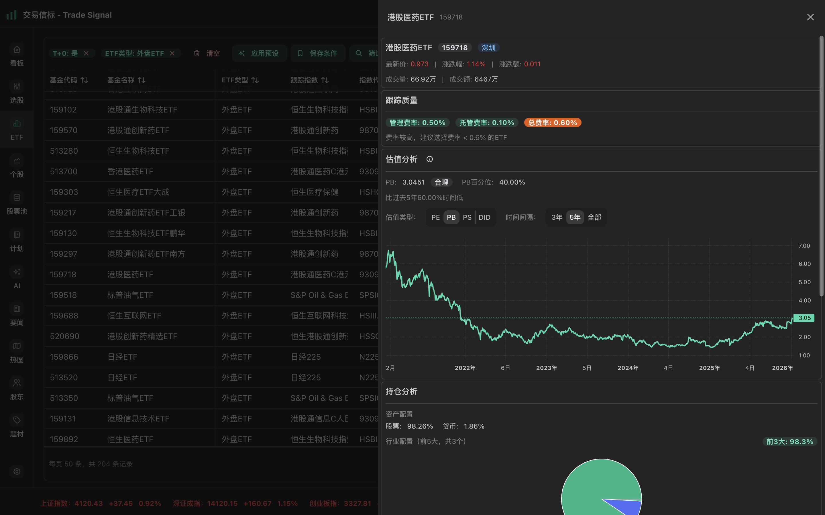 ETF估值分位分析界面